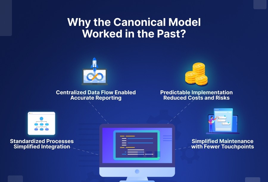 Why the Canonical Model Worked in the Past​