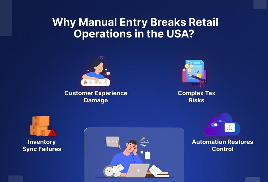 Why Manual Entry Breaks Retail Operations in the USA​