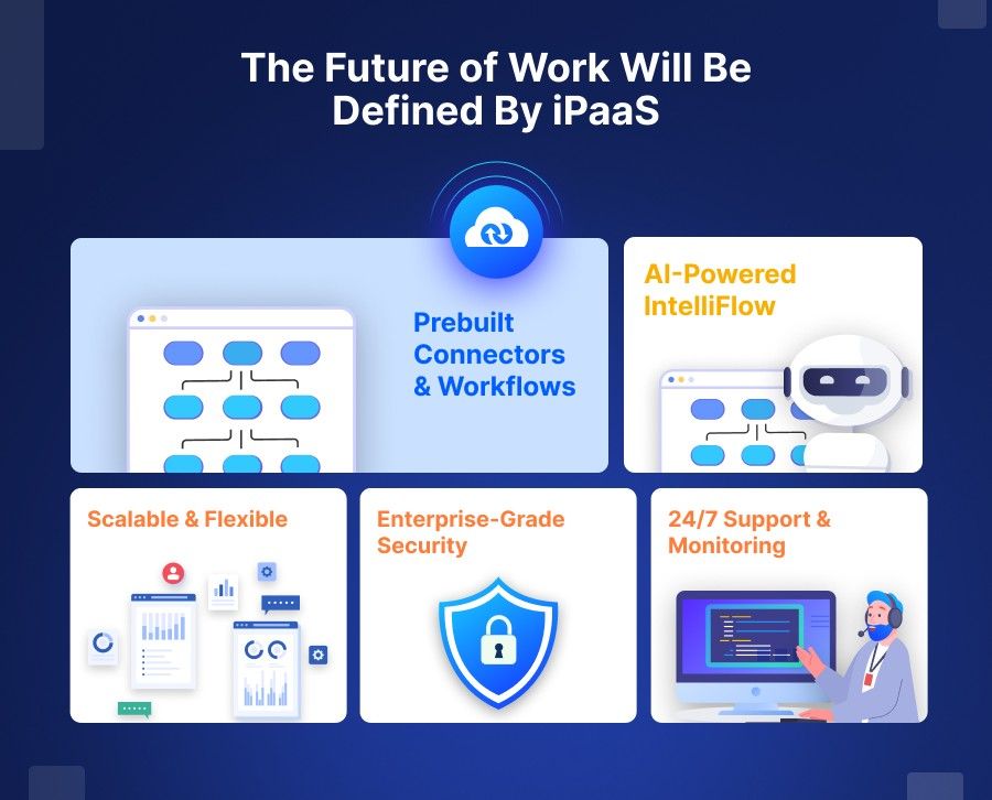 The Future of Work Will Be Defined By iPaaS