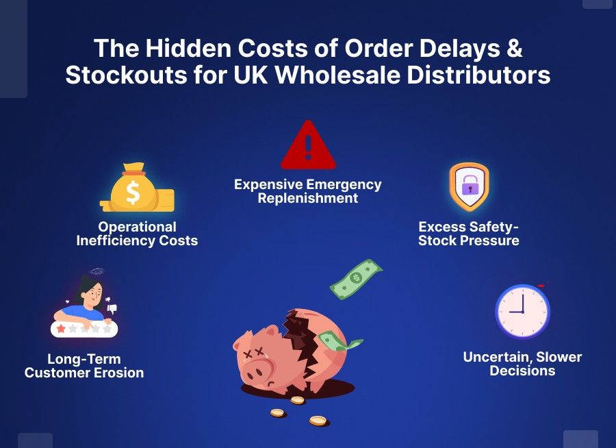 The Hidden Costs of Order Delays & Stockouts for UK Wholesale Distributors