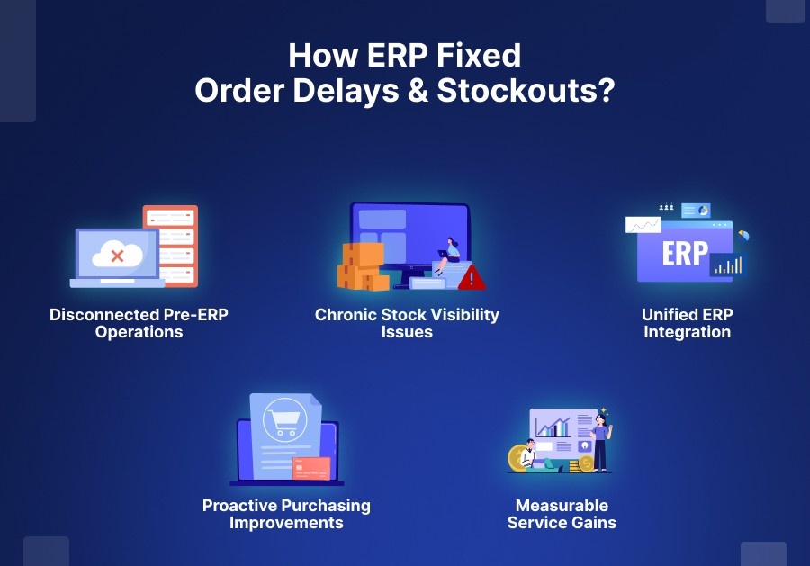 How ERP Fixed Order Delays & Stockouts​