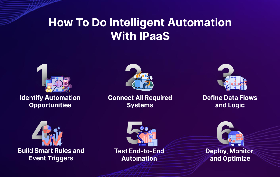 How to Do Intelligent Automation with iPaaS