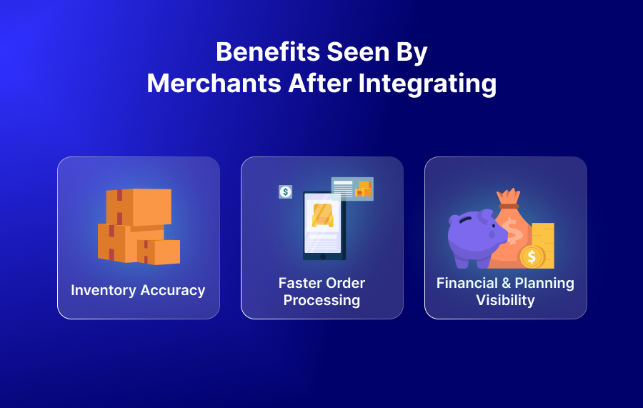 Benefits Seen by Merchants After Integrating