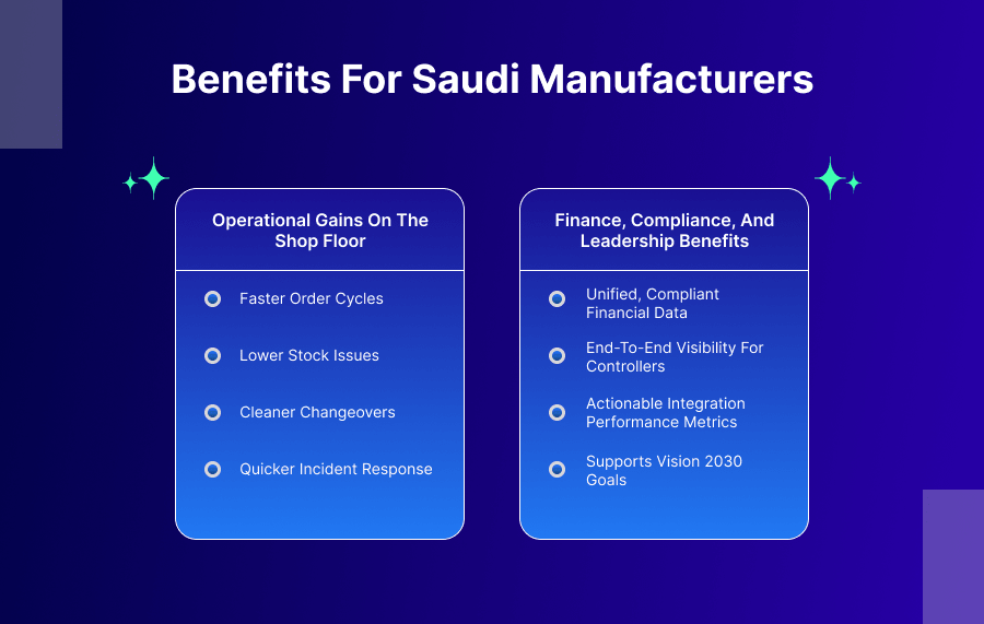 Benefits for Saudi Manufacturers
