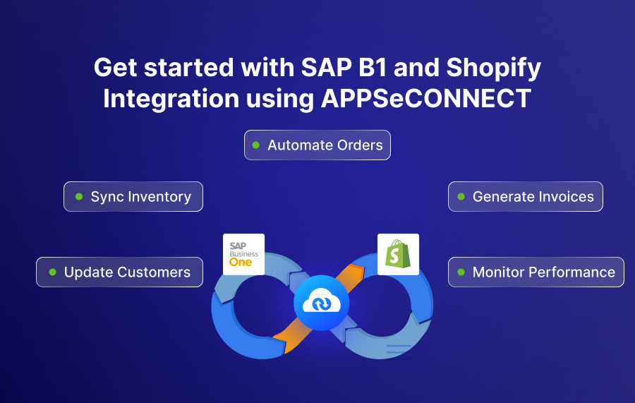 Get started with SAP B1 and Shopify Integration using APPSeCONNECT