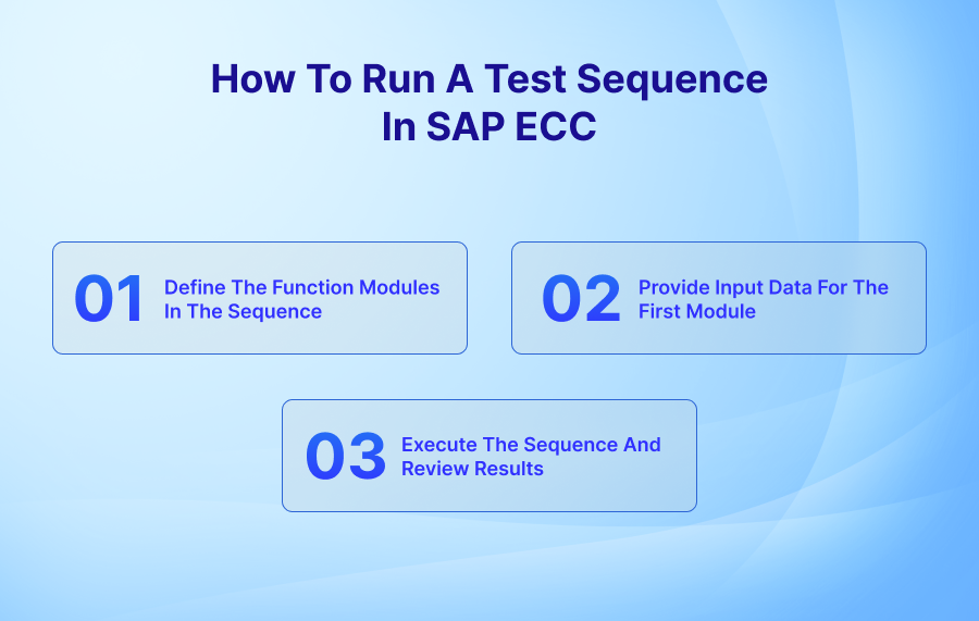 How To Run A Test Sequence in SAP ECC