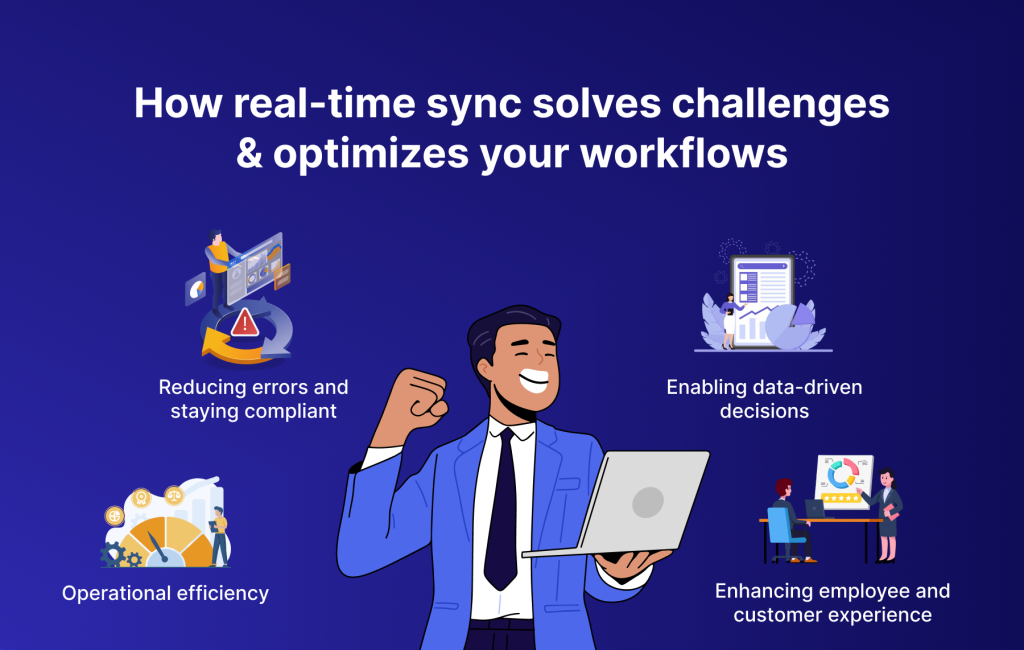 How real-time sync solves challenges & optimizes your workflows