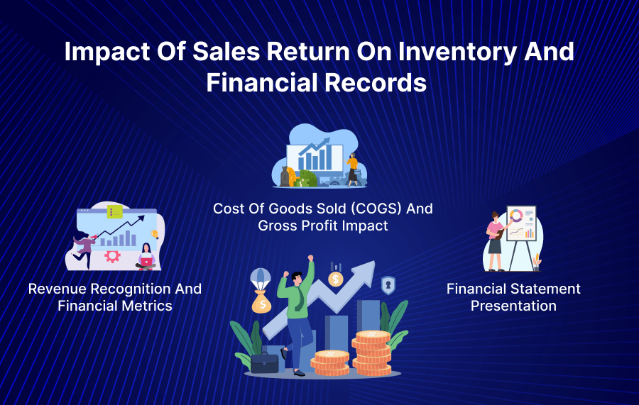 Impact of Sales Return on Inventory and Financial Records