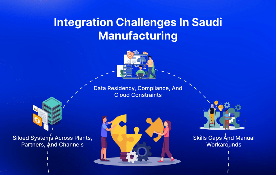 Integration Challenges in Saudi Manufacturing