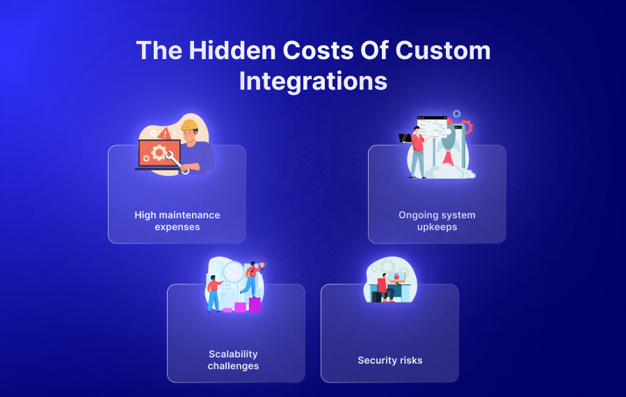 The Hidden Costs of Custom Integrations