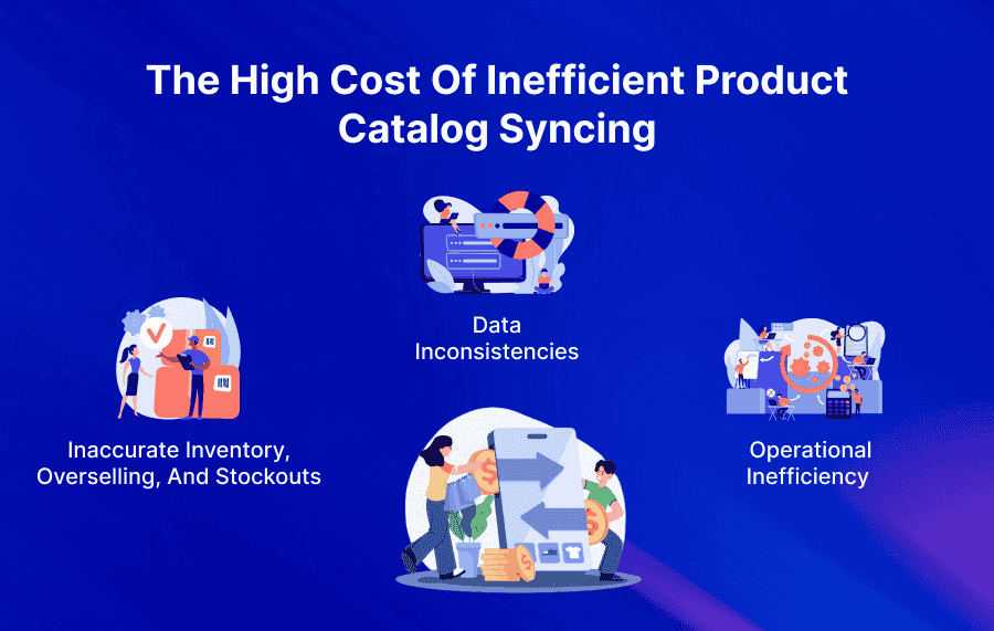 The High Cost of Inefficient Product catalog Syncing