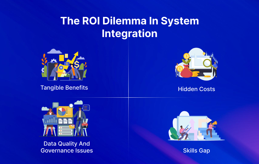 The ROI Dilemma in System Integration