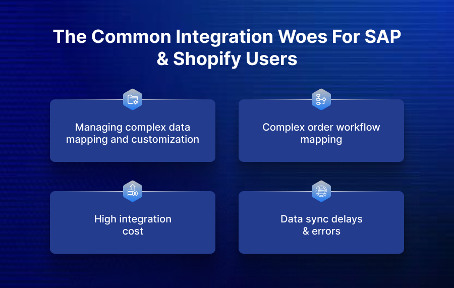 The common integration woes for SAP & Shopify users
