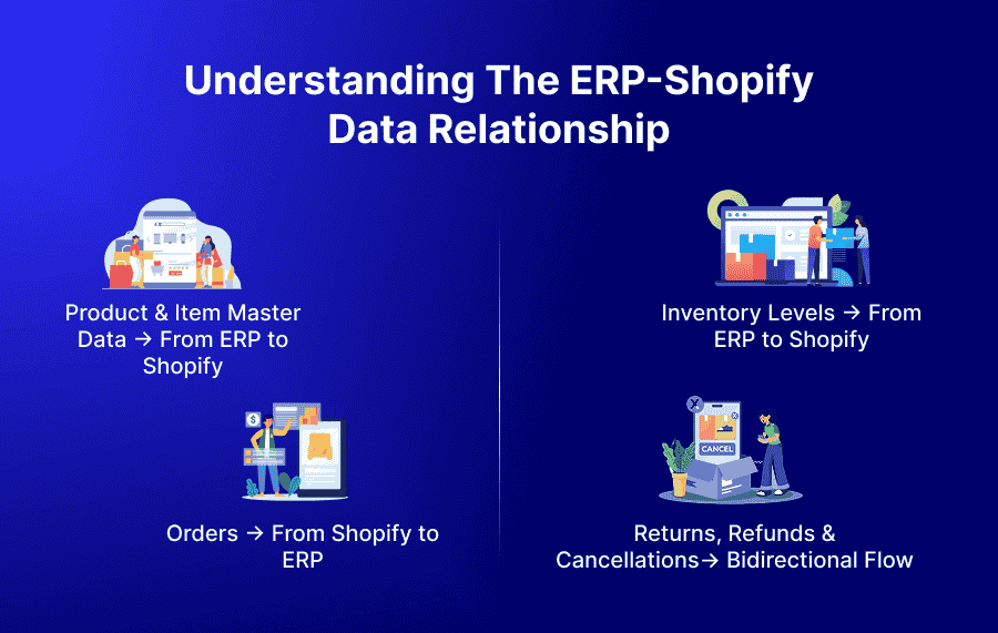 Understanding the ERP-Shopify data relationship