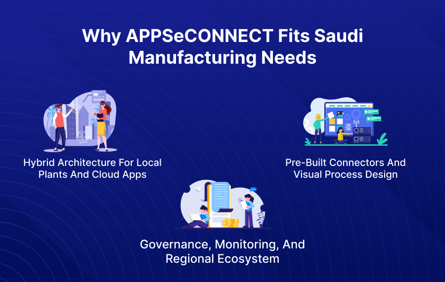Why APPSeCONNECT Fits Saudi Manufacturing Needs