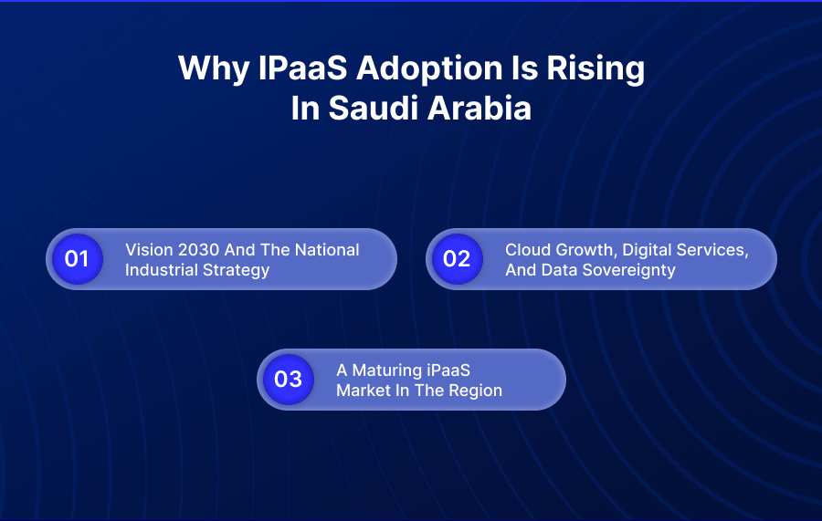 Why iPaaS Adoption Is Rising in Saudi Arabia
