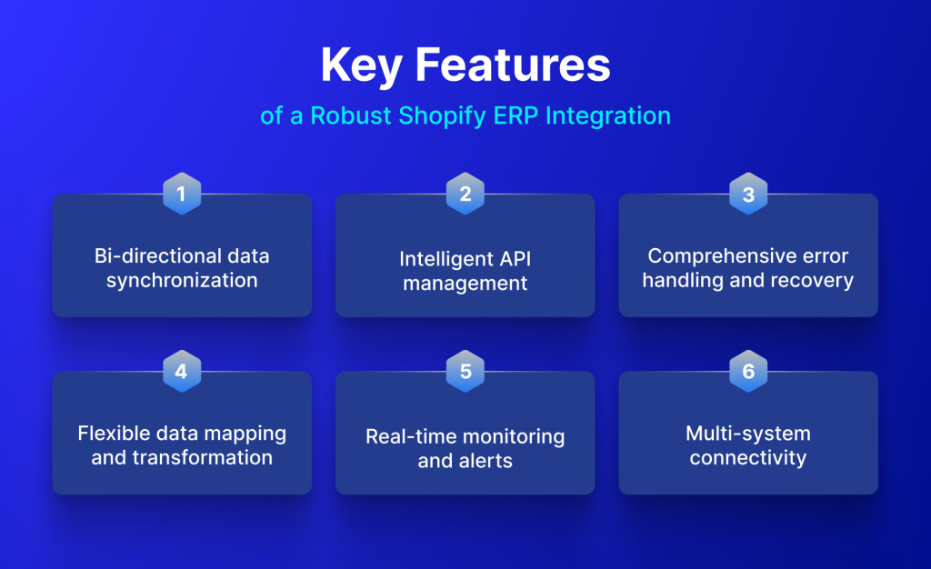 Key Features of a Robust Shopify ERP Integration