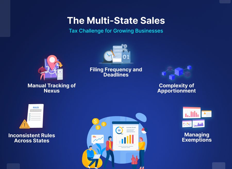 The Multi-State Sales Tax Challenge for Growing Businesses