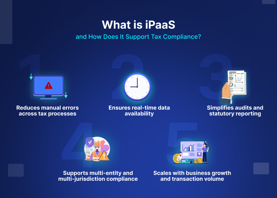 What is iPaaS and How Does It Support Tax Compliance