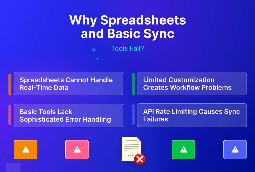 Why Spreadsheets and Basic Sync Tools Fail