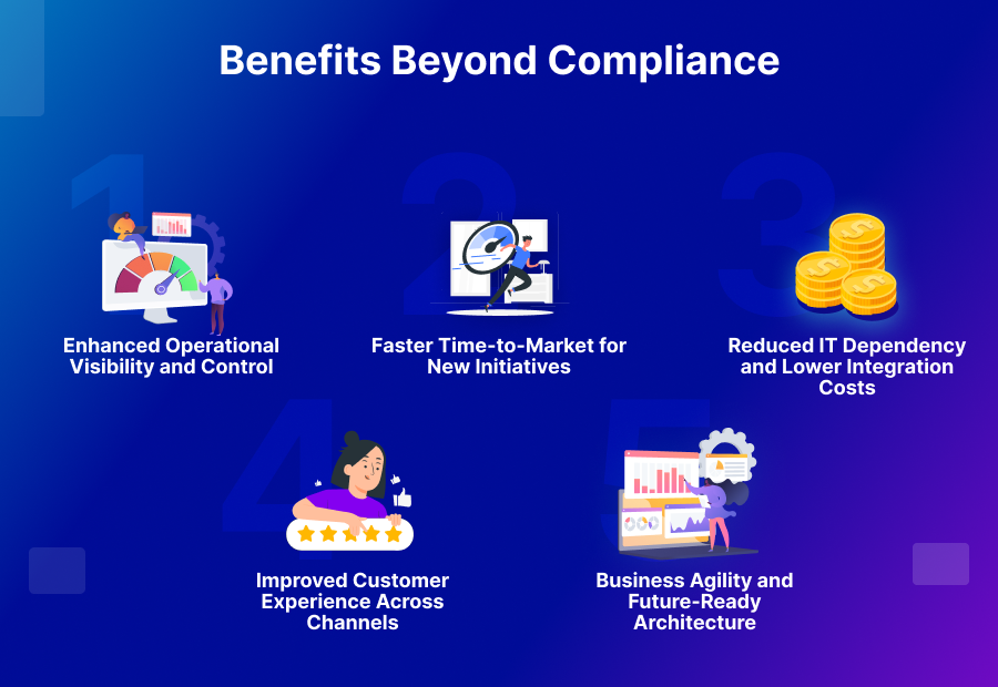 Benefits Beyond Compliance​