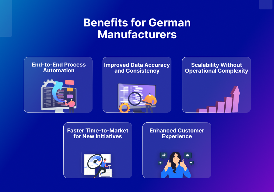 Benefits for German Manufacturers
