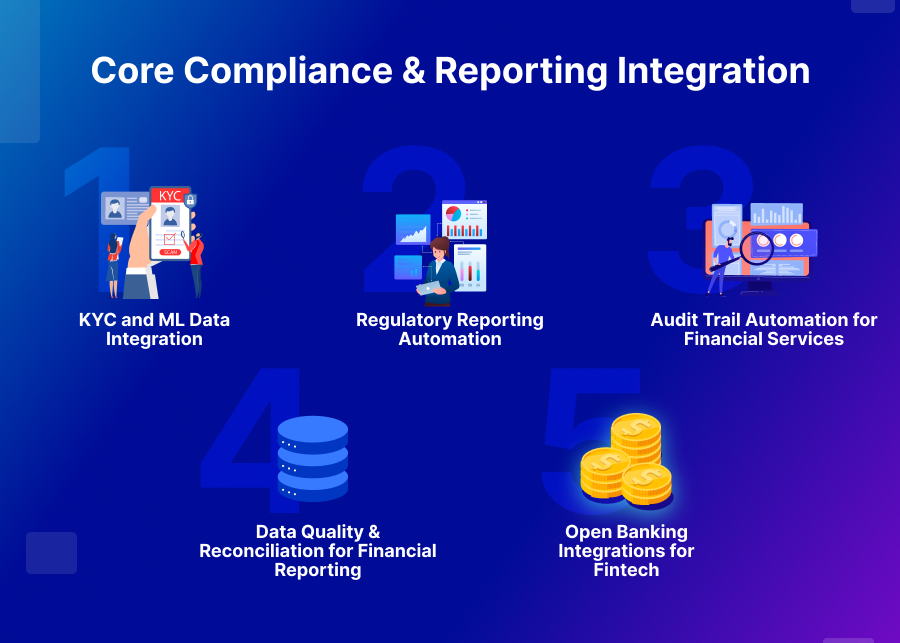 Core Compliance & Reporting Integration