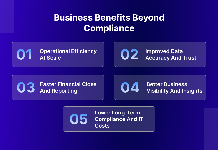 Business Benefits Beyond Compliance