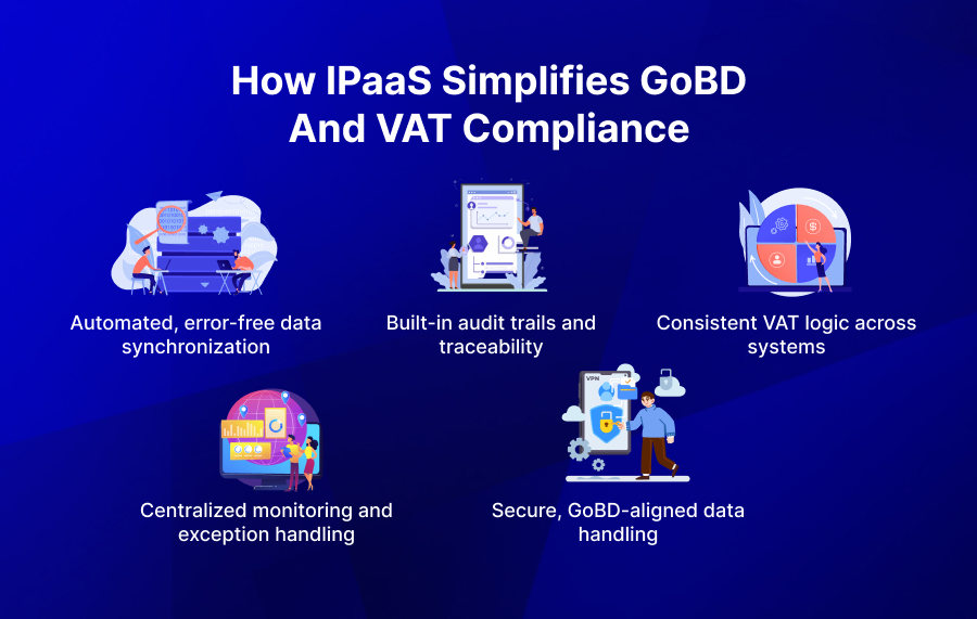 How iPaaS Simplifies GoBD and VAT Compliance
