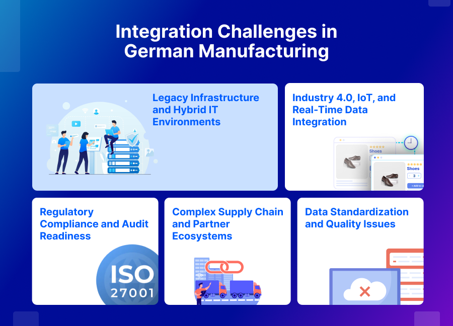 Integration Challenges in German Manufacturing