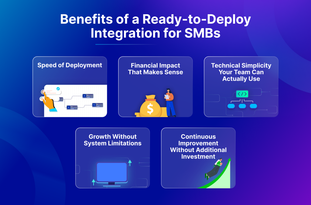 Benefits of a Ready-to-Deploy Integration for SMBs