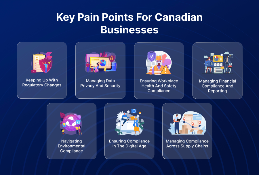 Key Pain Points for Canadian Businesses