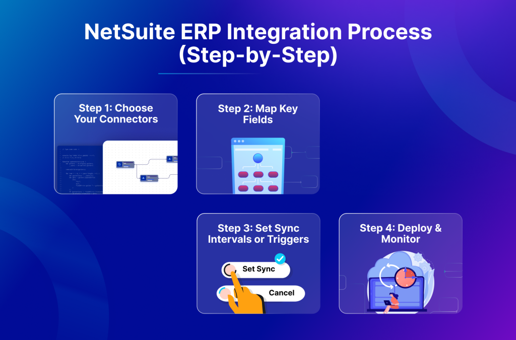 Step by step process of NetSuite ERP integration