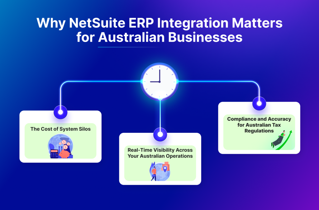 Top reasons why NetSuite ERP integration matters for Australian businesses