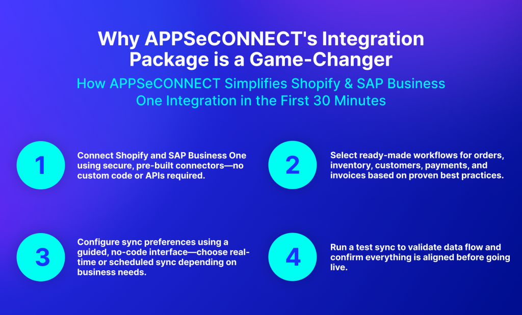 Why APPSeCONNECT's Integration Package is a Game-Changer
