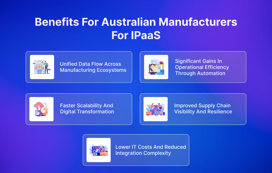 How iPaaS Simplifies Key Workflows