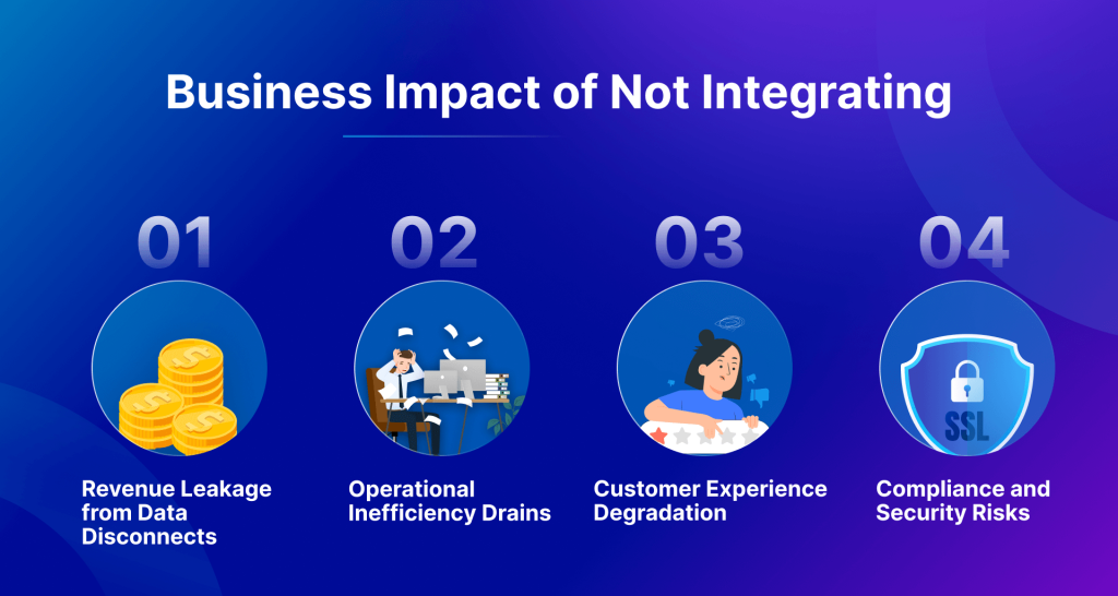 Business impact of not integrating tools with S4HANA using APPSeCONNECT