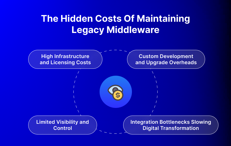 The Hidden Costs of Maintaining Legacy Middleware