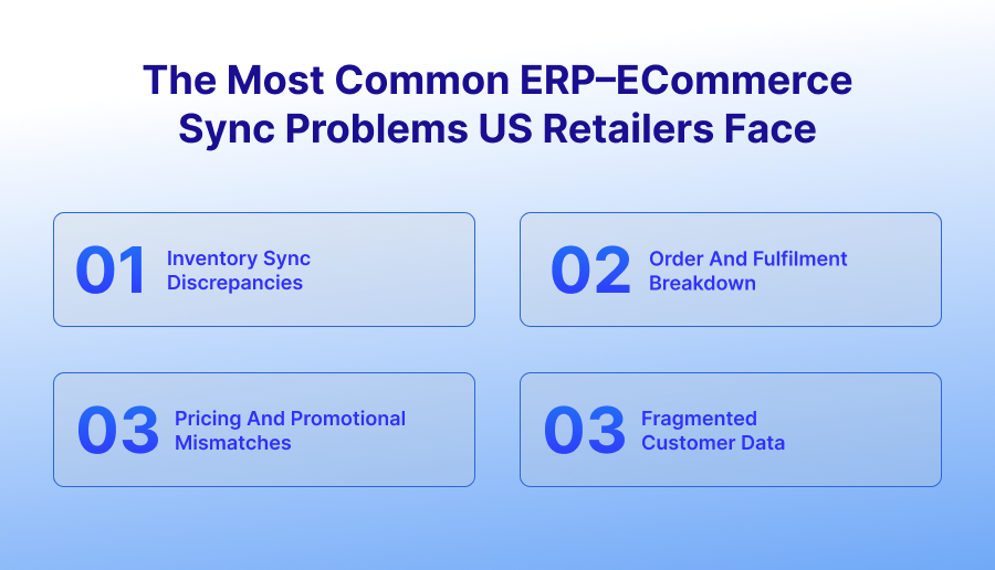 The Most Common ERP-eCommerce Sync Problems US Retailers Face