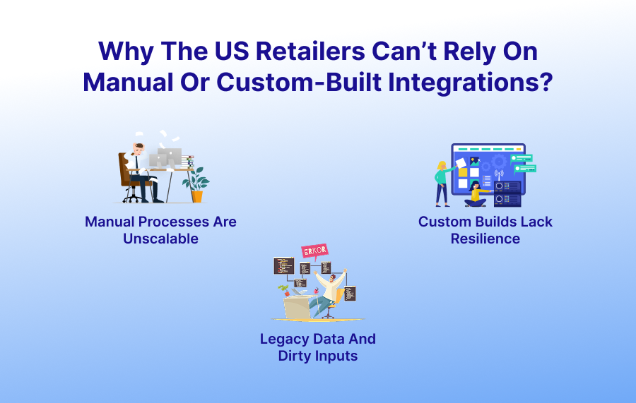 Why the US Retailers Can’t Rely on Manual or Custom-Built Integrations