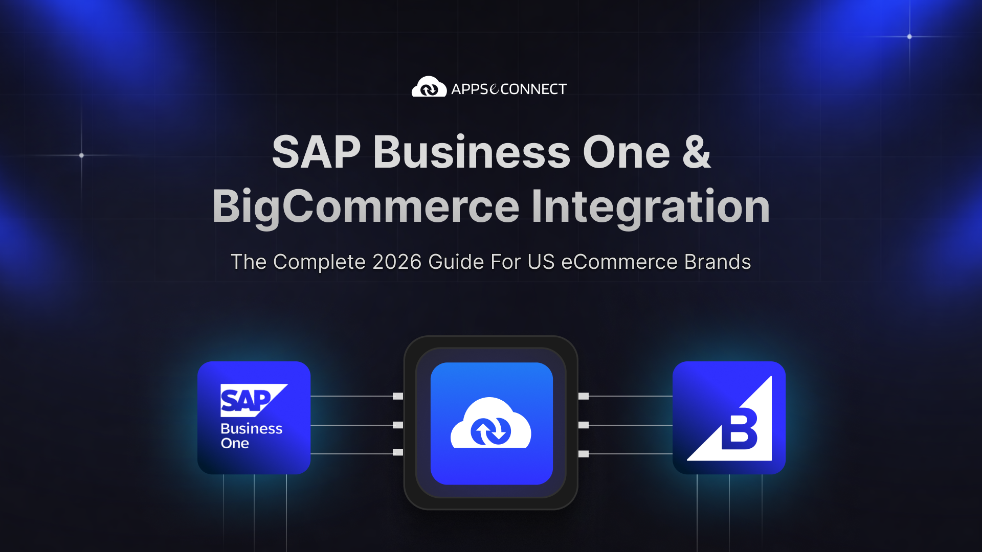 SAP Business One BigCommerce integration data flow diagram