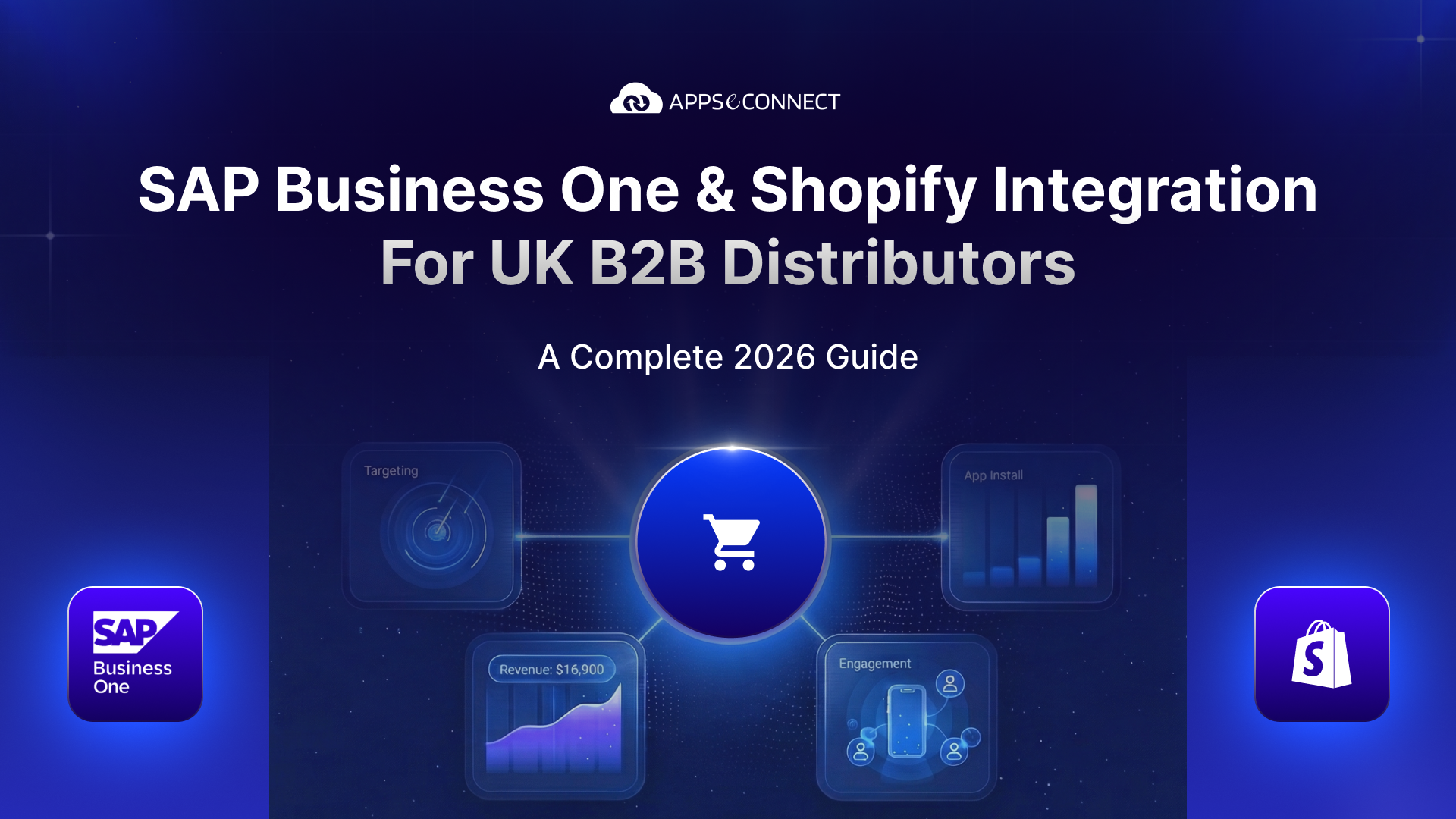 SAP Business One Shopify integration UK B2B distributor data flow