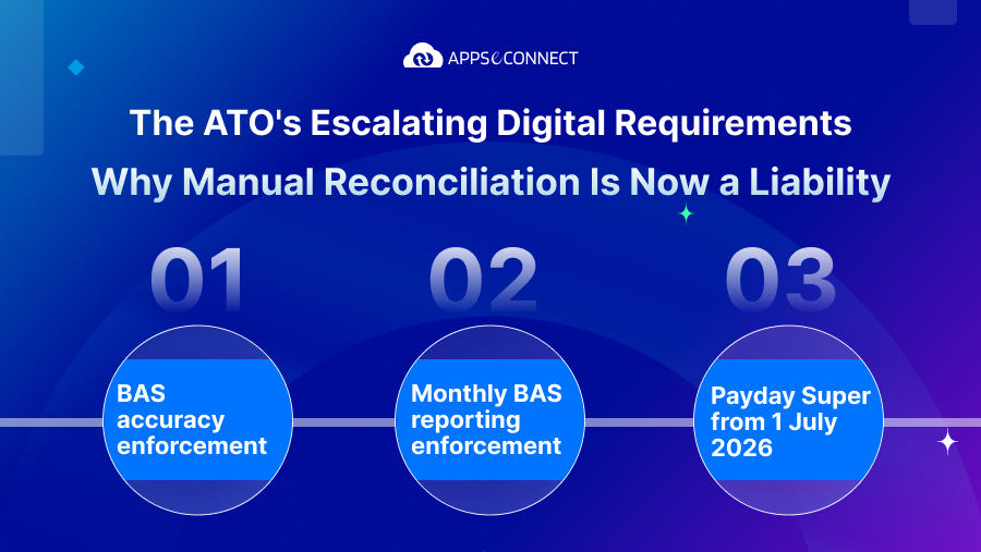 The ATO's Escalating Digital Requirements Why Manual Reconciliation Is Now a Liability​