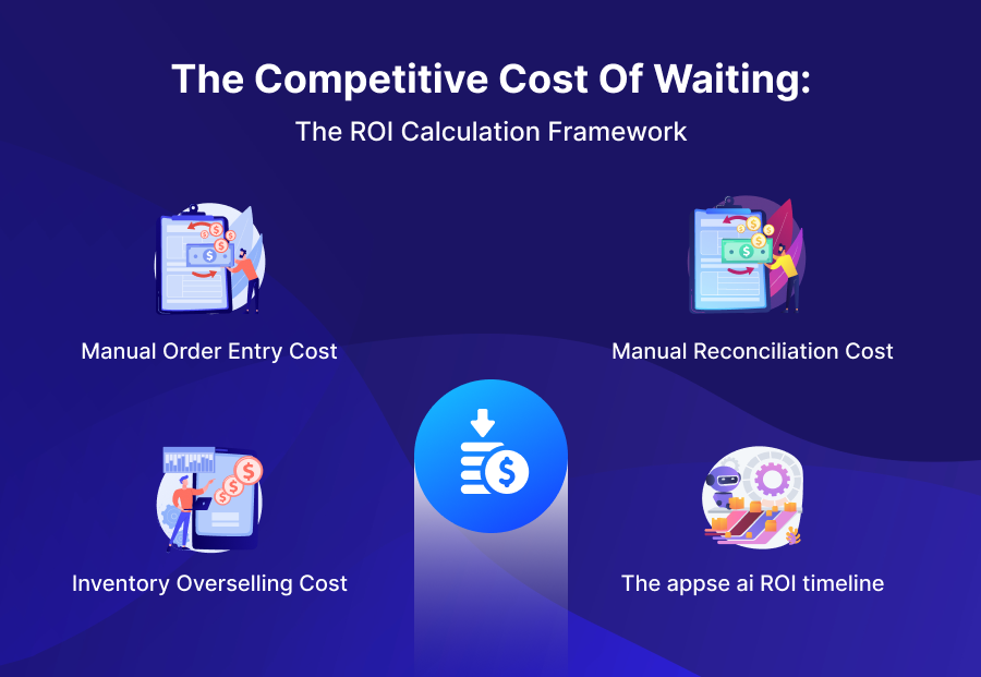 The Competitive Cost of Waiting The ROI Calculation Framework​