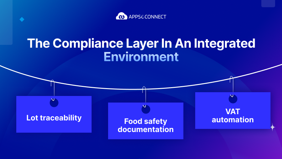 The Compliance Layer: Lot Traceability, Food Safety, and VAT in an Integrated Environment​