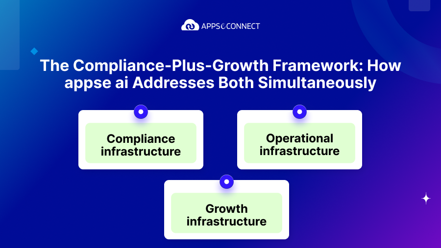 The Compliance-Plus-Growth Framework How appse ai Addresses Both Simultaneously