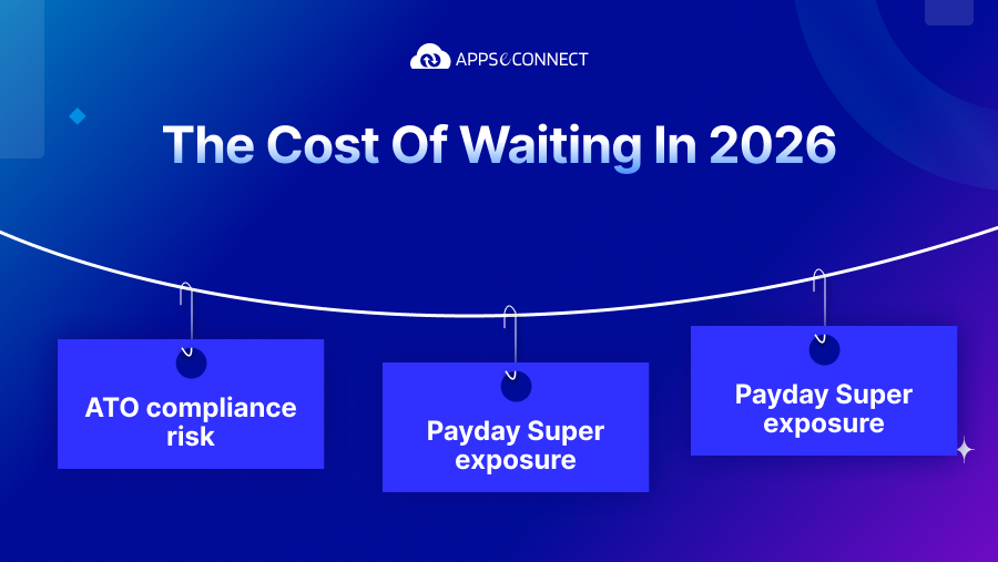 The Cost of Waiting in 2026​