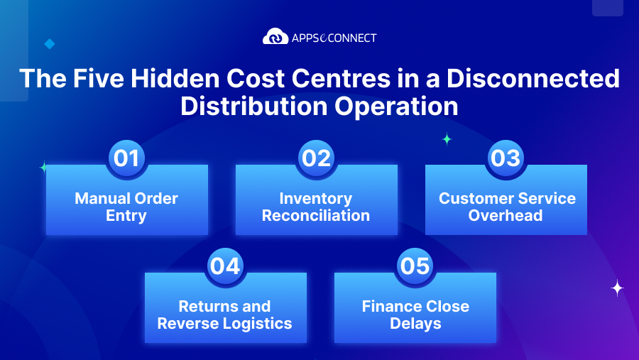The Five Hidden Cost Centers in a Disconnected Distribution Operation