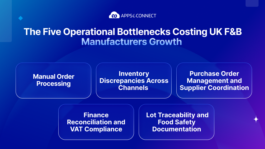 The Five Operational Bottlenecks Holding Back Growth for UK F&B Manufacturers