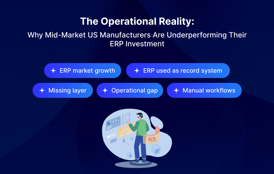 The Operational Reality Why Mid-Market US Manufacturers Are Underperforming Their ERP Investment​
